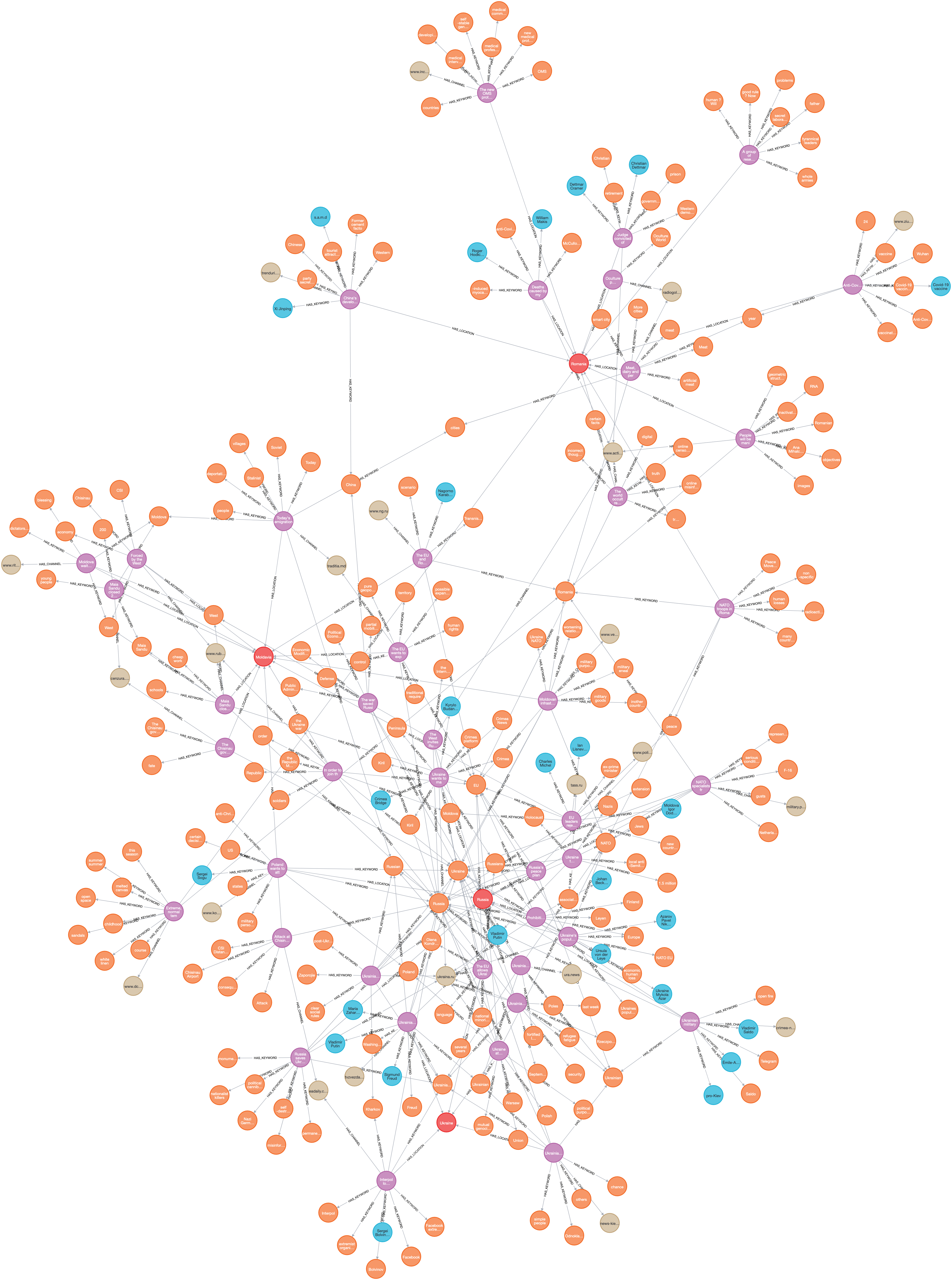 Subgraph sample