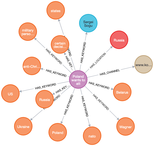 Mindbugs Discovery